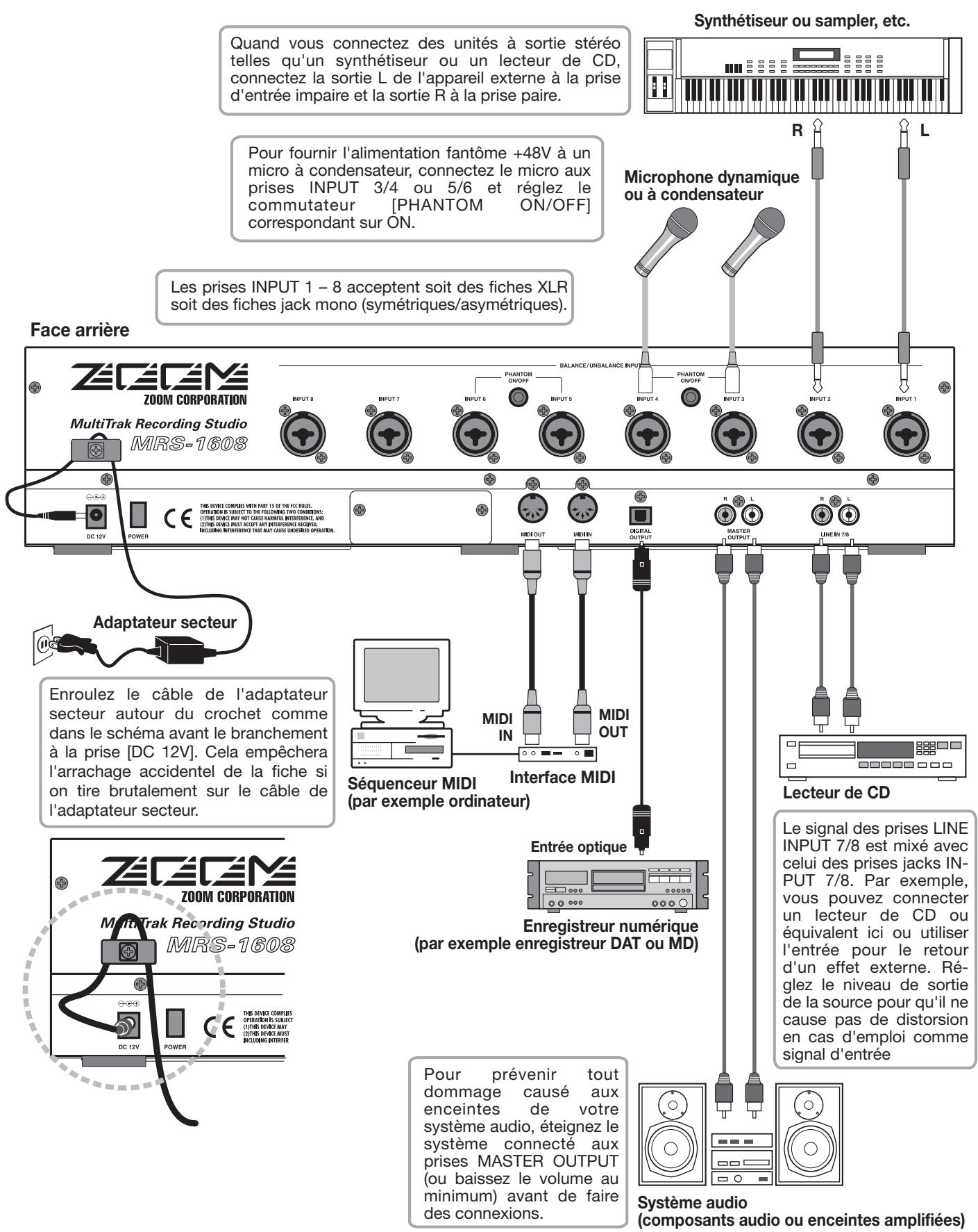 ZOOM MRS-1608 - Connexions - 1