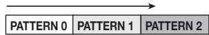 ZOOM MRS-1608 - Programmation de pattern par méthode FAST - 2