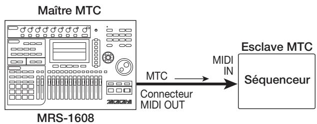 ZOOM MRS-1608 - OFF (transmission désactivée) - 1