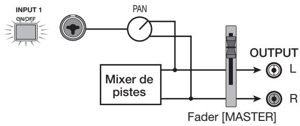 ZOOM MRS-1608 - Affecter les signaux entrants aux pistes d'enregistrement - 3
