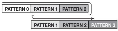 ZOOM MRS-1608 - Programmation de pattern par méthode FAST - 4