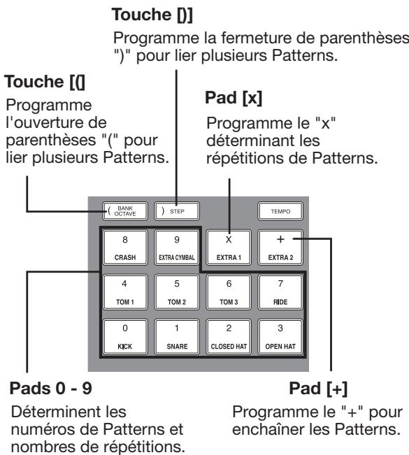 ZOOM MRS-1608 - Programmation de pattern par méthode FAST - 1