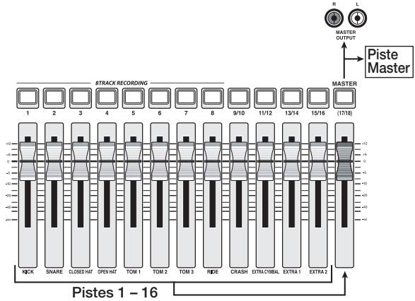 ZOOM MRS-1608 - Enregistrement de plusieurs pistes sur la piste master (fonction de mixage) - 1