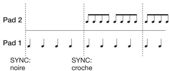 ZOOM MRS-1608 - Pour faire jouer répétitivement un pad spécifique (roulement), pressez la touche [STEP] de la section rythmique pour obtenir l'affichage suivant. - 3