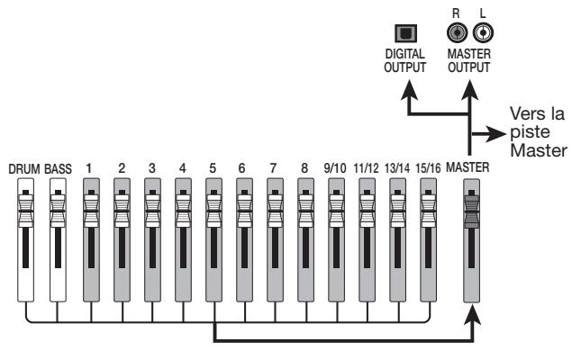 ZOOM MRS-1608 - Étape 5: mixage final - 1
