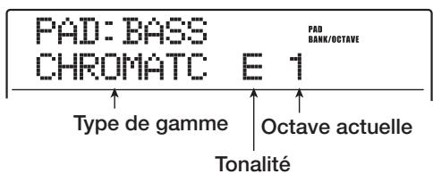 ZOOM MRS-1608 - Pour faire jouer répétitivement un pad spécifique (roulement), pressez la touche [STEP] de la section rythmique pour obtenir l'affichage suivant. - 5