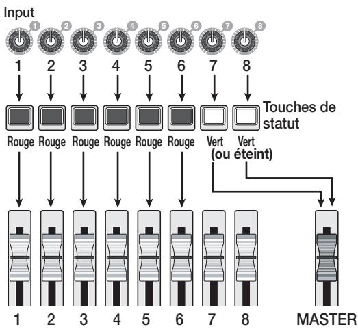 ZOOM MRS-1608 - Comment fonctionne le mode 8TR REC - 1