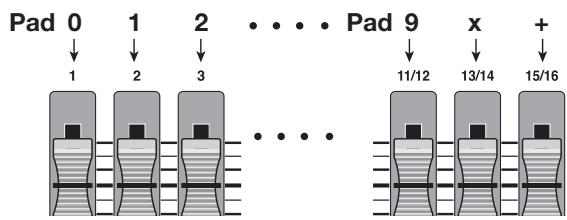 ZOOM MRS-1608 - Régler le volume de chaque pad avec les faders - 2