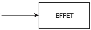 ZOOM MRS-1608 - Pour retourner à l'écran principal, presse la touche [EXIT]. - 1