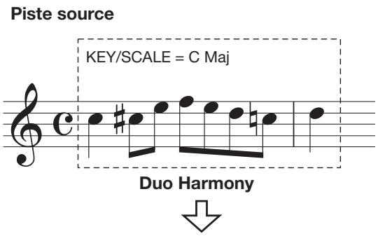 ZOOM MRS-1608 - Générer une harmonie à 1 partie depuis une plage de données audio - 1