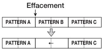 ZOOM MRS-1608 - Supprimer une information de programmation de pattern rythmique - 1