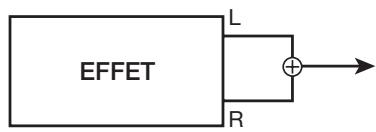 ZOOM MRS-1608 - - Utilisation d'un effet par insertion à entrée stéréo (ou deux entrées mono) sur une entrée stéréo/piste stéréo - 4