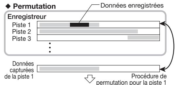 ZOOM MRS-1608 - Capture et permutation de pistes - 2