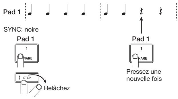 ZOOM MRS-1608 - Pour faire jouer répétitivement un pad spécifique (roulement), pressez la touche [STEP] de la section rythmique pour obtenir l'affichage suivant. - 2