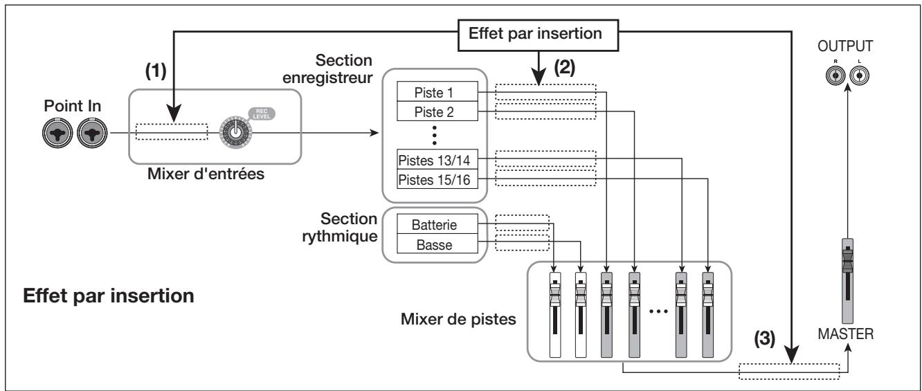ZOOM MRS-1608 - Effets en boucle envoi/retour - 1