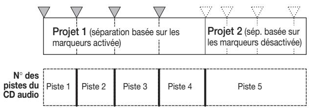 ZOOM MRS-1608 - Pressez la touche [MARK] dans la section de contrôle. - 1