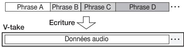 ZOOM MRS-1608 - Écrire une boucle de phrases sur une piste - 1