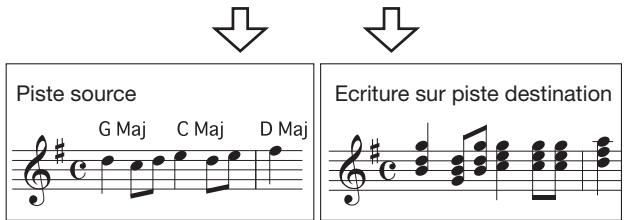 ZOOM MRS-1608 - Générer une harmonie à 3 parties depuis une plage de données audio - 1