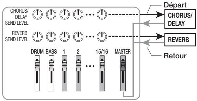 ZOOM MRS-1608 - Application de la boucle d'effet par envoi/retour - 1