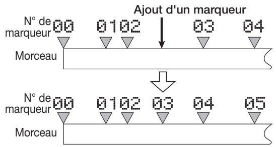 ZOOM MRS-1608 - Pressez la touche [MARK] en section de contrôle. - 2