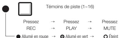 ZOOM R16 - TOUCHES DE STATUT et TÉMOINS DE PISTE - 4