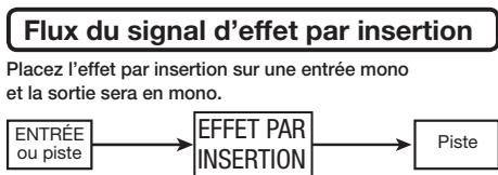 ZOOM R16 - Entrée/sortie des effets par insertion et boucle département/retour - 2