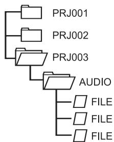 ZOOM R16 - P.69 - 1