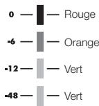 ZOOM R16 - Réglez le niveau du signal quionne par le fader master. - 1