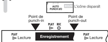 ZOOM R16 - Sortie du mode punch-in/out - 1
