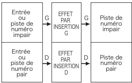 ZOOM R16 - Point d'insertion de l'effet par insertion - 1