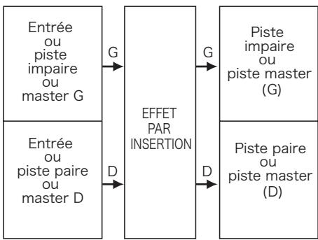 ZOOM R16 - Point d'insertion de l'effet par insertion - 2