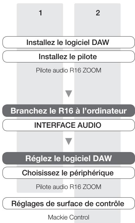 ZOOM R16 - Mode surface de contrôle - 1