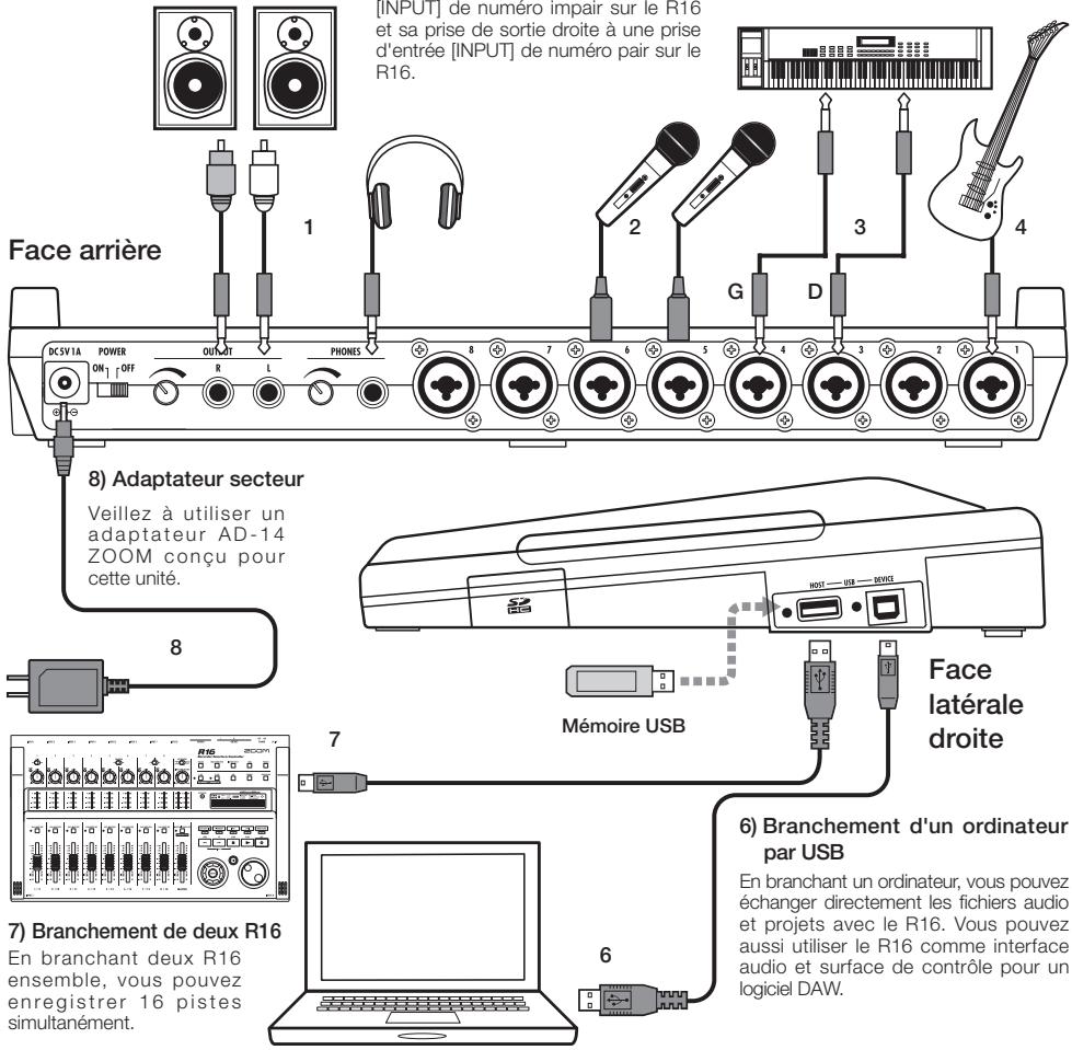 ZOOM R16 - 5) Microphones intégrés - 1