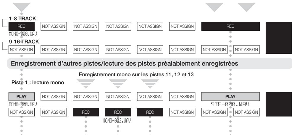 ZOOM R16 - Vue d'ensemble du processus d'enregistrement et de lecture dans un projet - 1