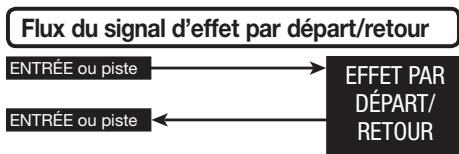 ZOOM R16 - Entrée/sortie des effets par insertion et boucle département/retour - 3