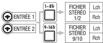 ZOOM R16 - Fichiers correspondant aux entrées - 2