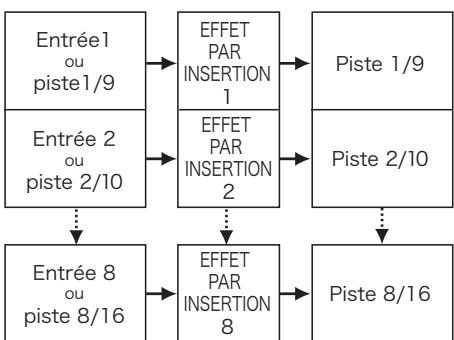 ZOOM R16 - Point d'insertion de l'effet par insertion - 3