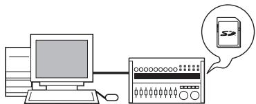 ZOOM R16 - Emploi comme lecteur de carte SD USB>CARD READER - 3