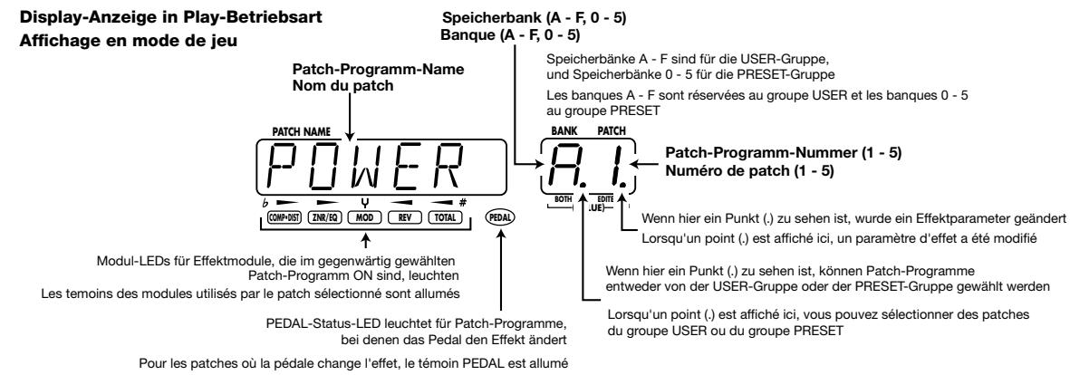 ZOOM BFX708 - Affichages en mode de jeu - 1