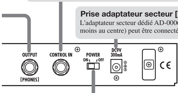 ZOOM GFX1 - Prise jack [CONTROL IN] - 1