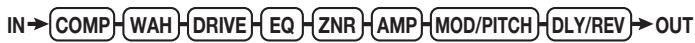 ZOOM GFX1 - - Module d'effet - 1