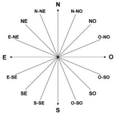VIAMICHELIN NAVIGATION X-950T - Orientation (cap) - 1