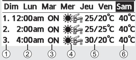 PANASONIC WHUD03HE51 - Exemple d'une programmation horloge - 1