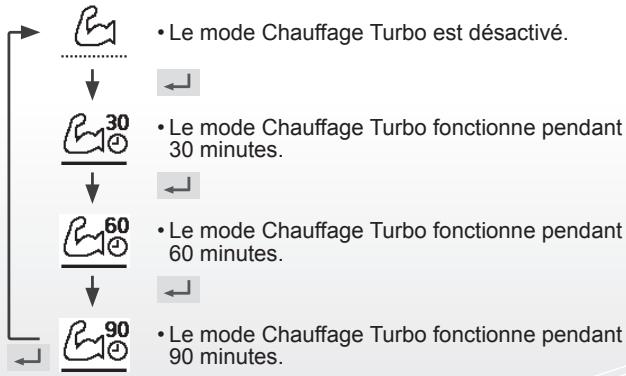 PANASONIC WHUD03HE51 - Sélectionner cette icône pour atteindre plus rapidement la consigne de température chauffage ou refroidissement. - 1