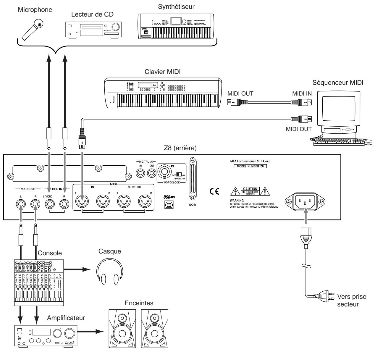 AKAI Z4 - Installation - 1