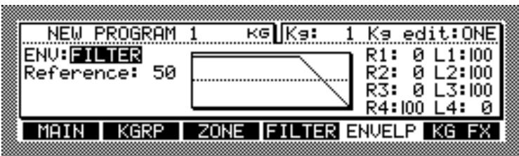 AKAI Z4 - Configurer les enveloppes d'amplis, de filtres et aux - 3