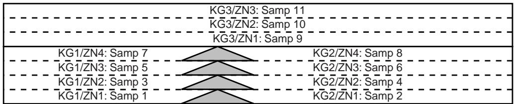 AKAI Z4 - Programmes - 6