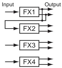 AKAI Z4 - Dans la colonne "input" sélectionnez le paramètre input du processeur d'effets dont vous pouze configurer les entrées puis utiliser la molette JOG pour sélectionner une des options suivantes. - 2