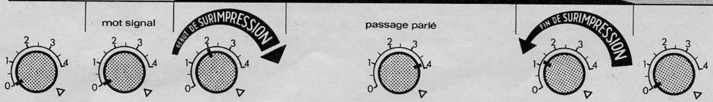 EUMIG MARK S807 - Processus de la sonorisation - 14