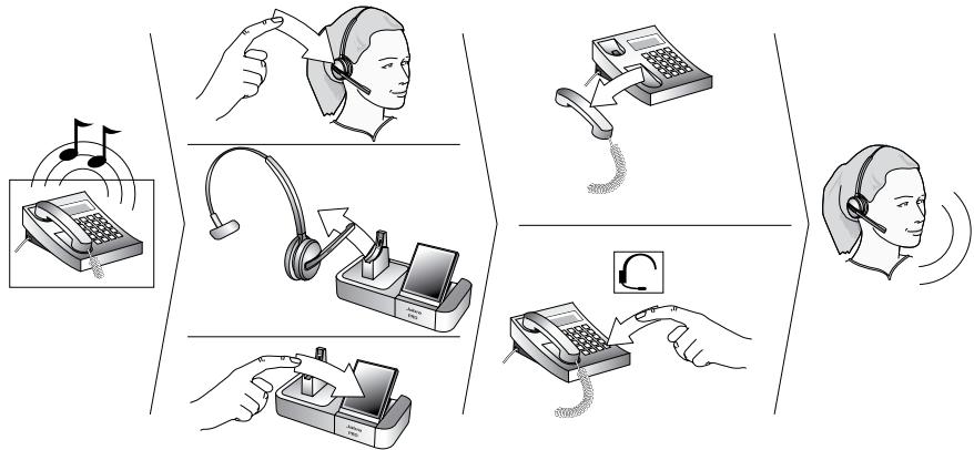 JABRA PRO 9470 - COMMENT RÉPONDRE À UN APPEL - 1
